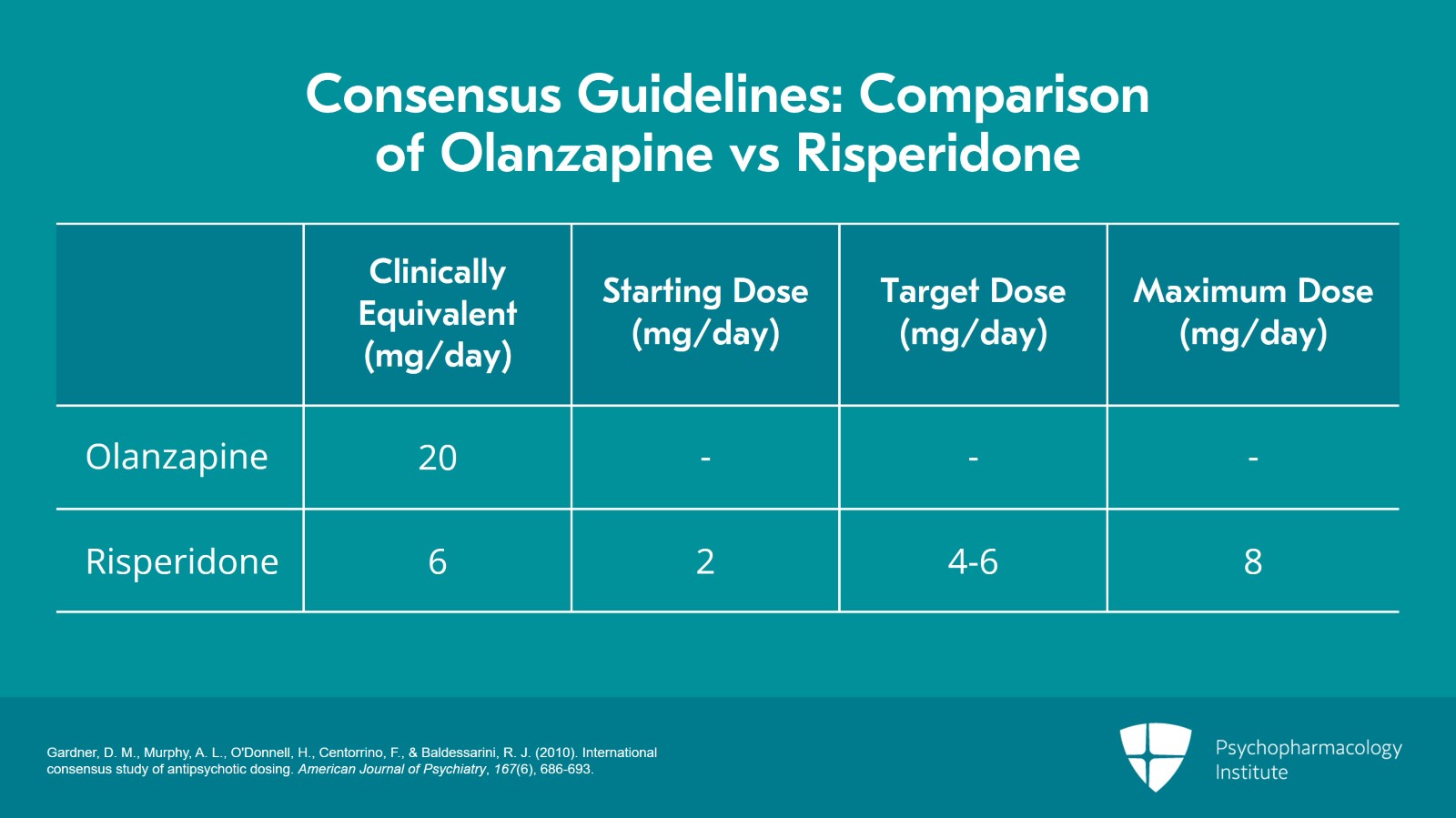 Risperidone zyprexa 5mg